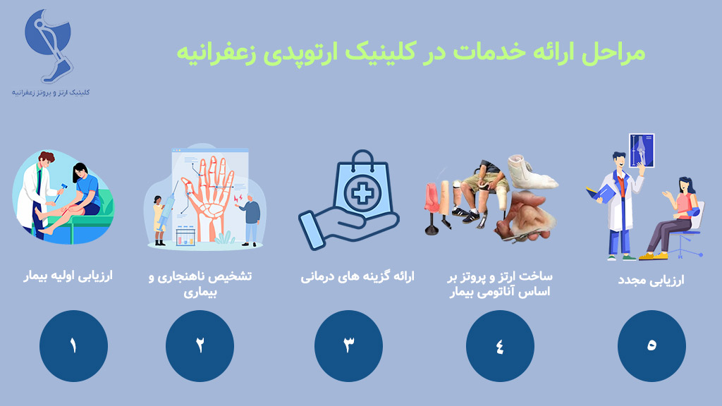 مراحل ارتوپدی فنی زعفرانیه