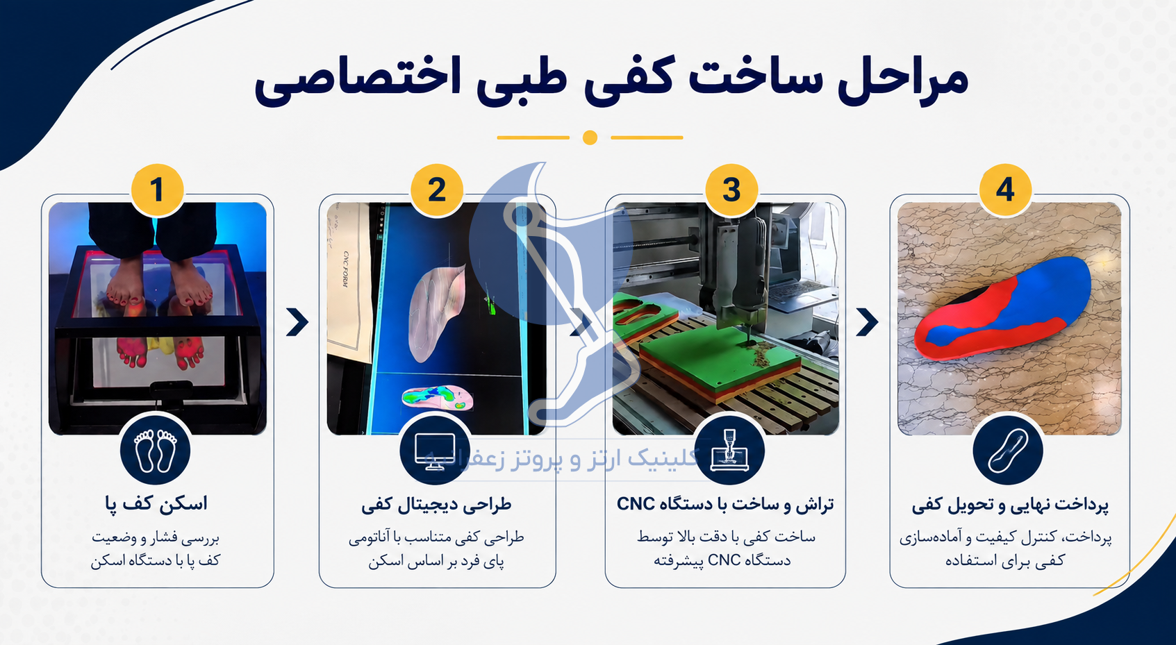 مراحل ساخت کفی طبی