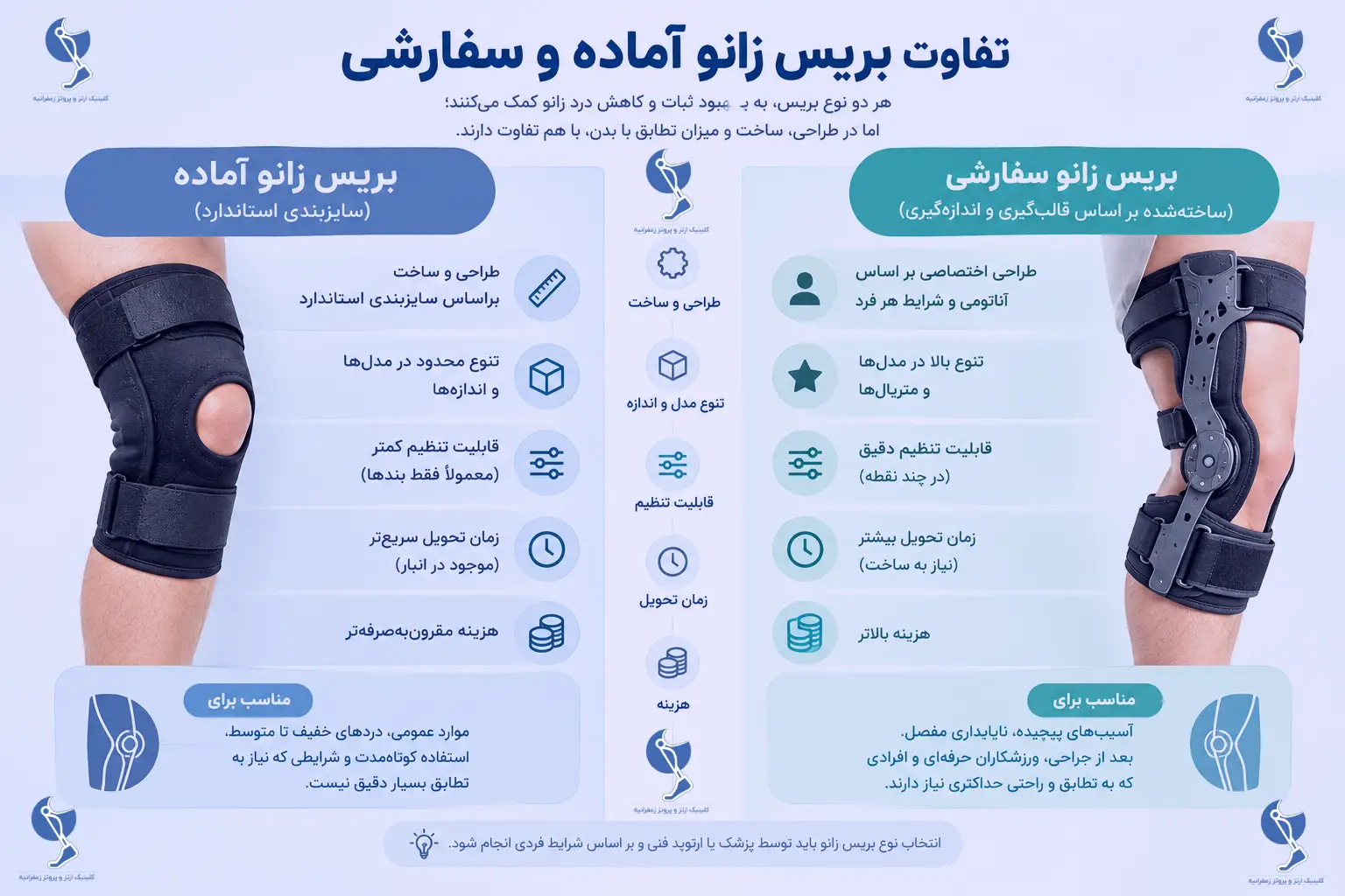 بریس زانو آماده بهتر است یا سفارشی؟