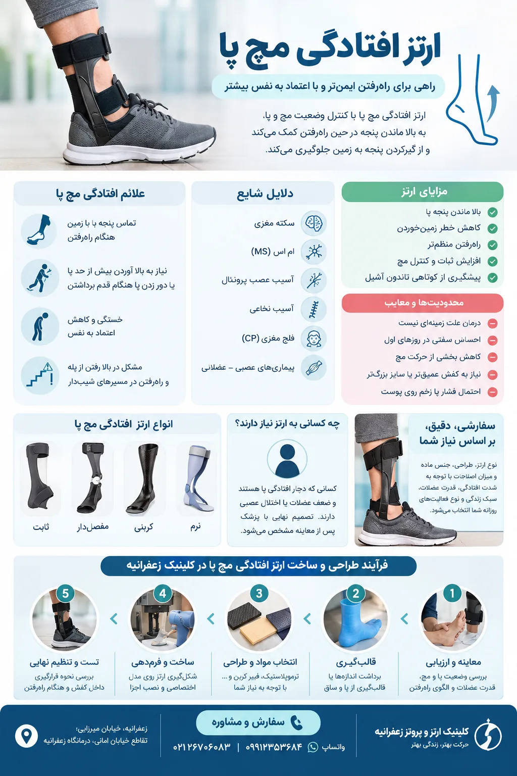 اینفوگرافی ارتز افتادگی مچ پا