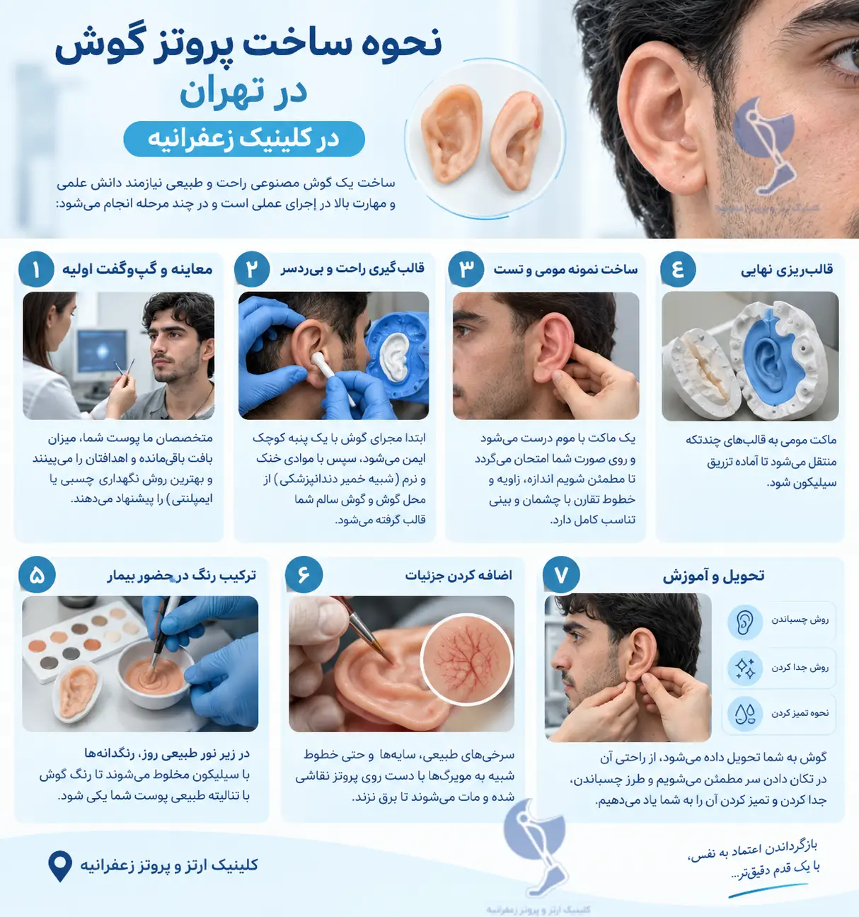 مراحل ساخت پروتز گوش در تهران