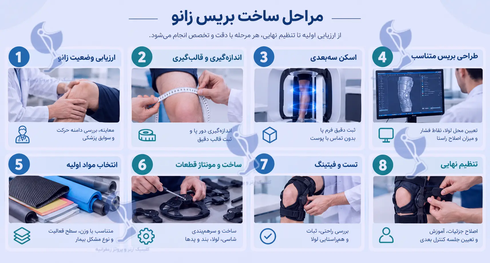 مراحل ساخت بریس زانو